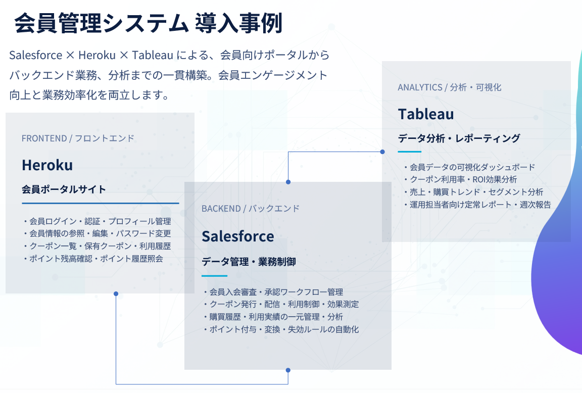 会員登録システム
