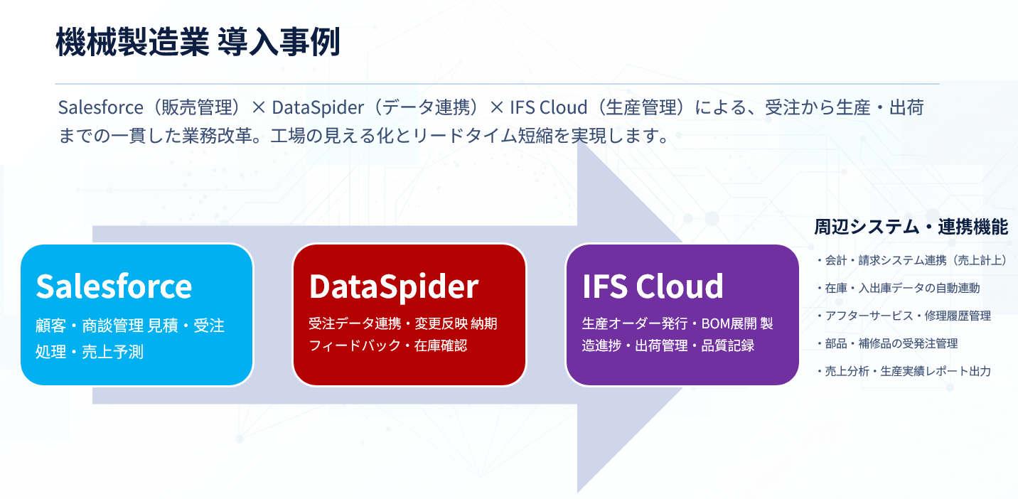 機械製造業
