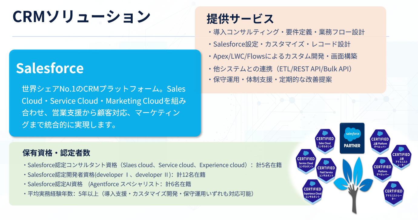 Salesforce