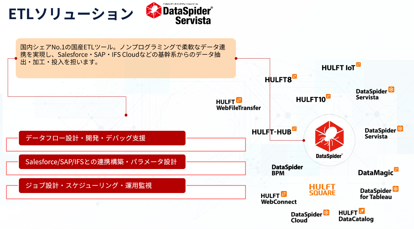 DataSpider